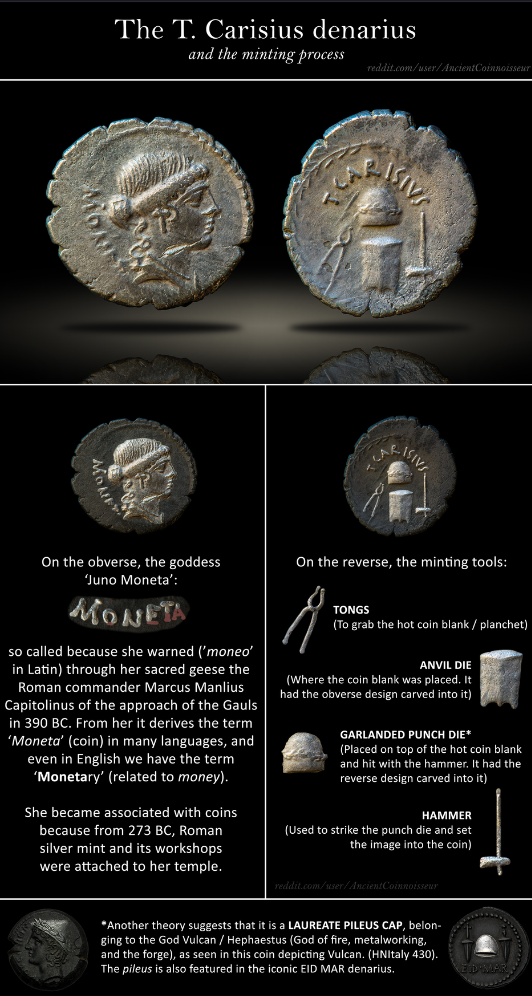 T. Carisius denarius showing Juno Moneta on the obverse and Roman minting tools on the reverse